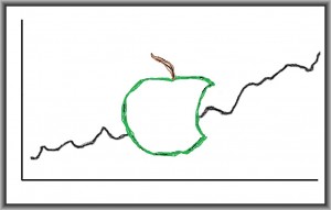 Apple-Chart7