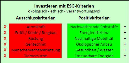 ESG-Kriterien-Beispiele
